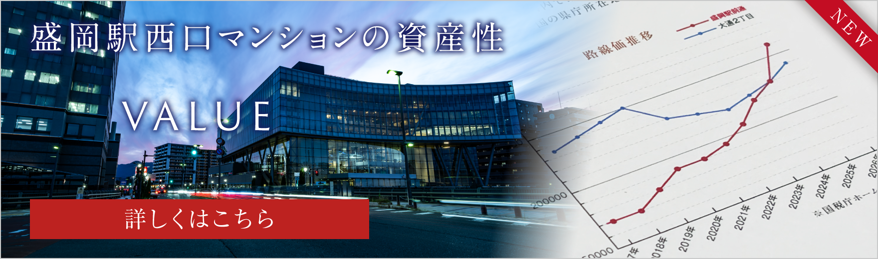 ・盛岡駅西口マンションの資産性
VALUE