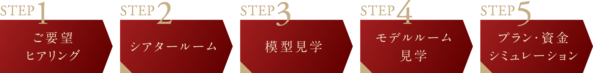 STEP1.ご要望ヒアリング
STEP2.シアタールーム
STEP3.模型見学
STEP4.モデルルーム見学
STEP5.プラン・資金シミュレーション