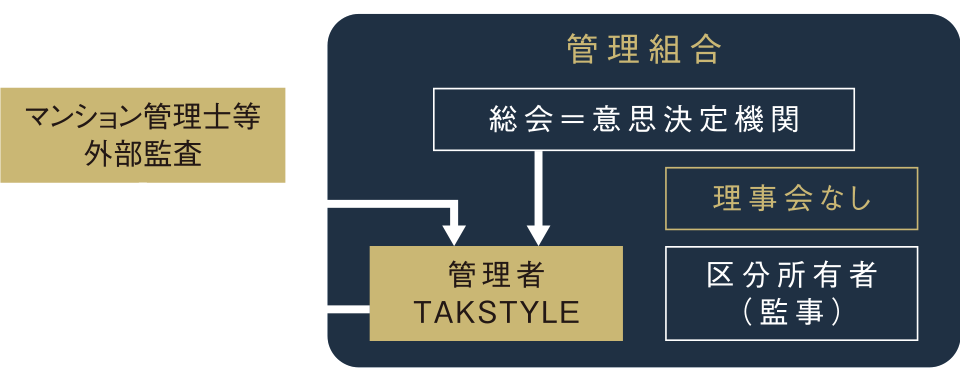 外部管理者サービス「TAKSTYLE」タクスタイル