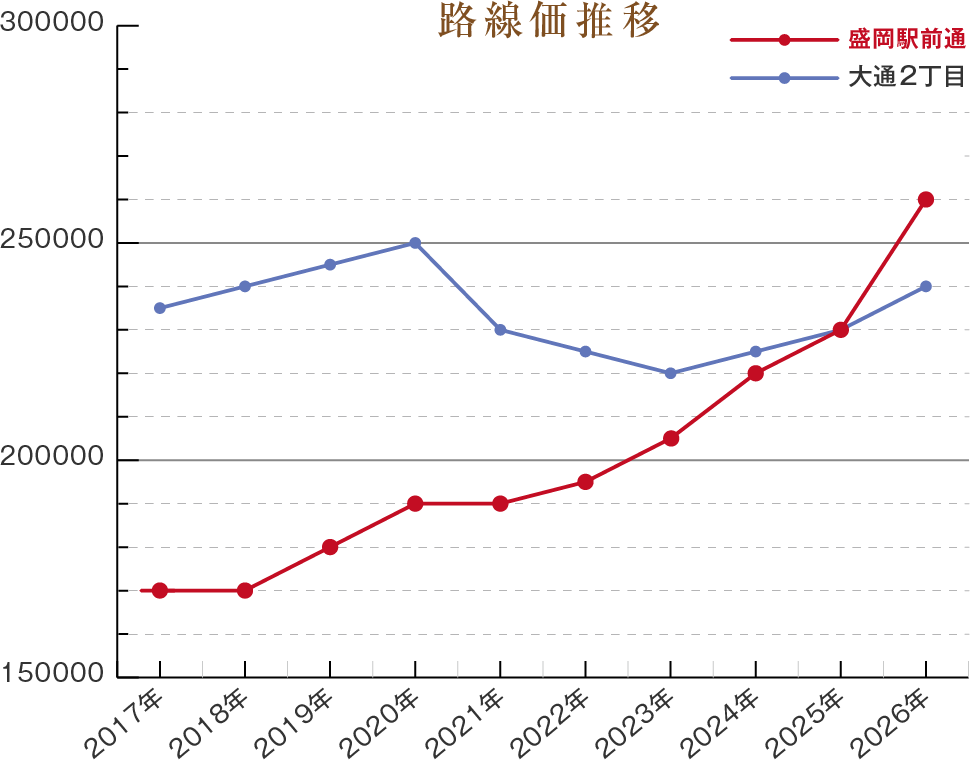 ※国税庁ホームページより