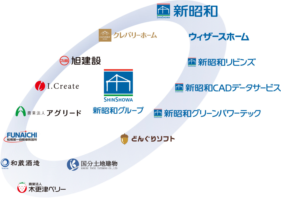 Win-WinのM&Aで、多角化を推進