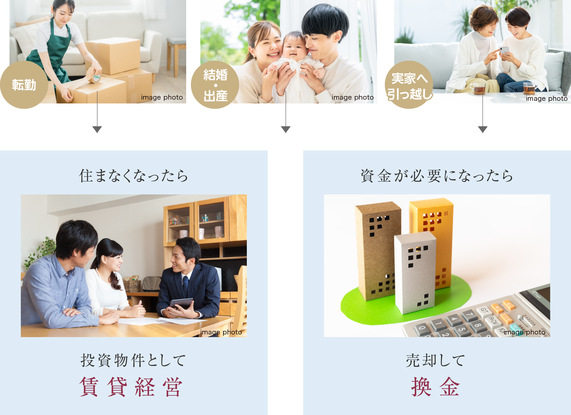 ・住まなくなったら投資物件として賃貸経営
・資金が必要になったら売却して換金