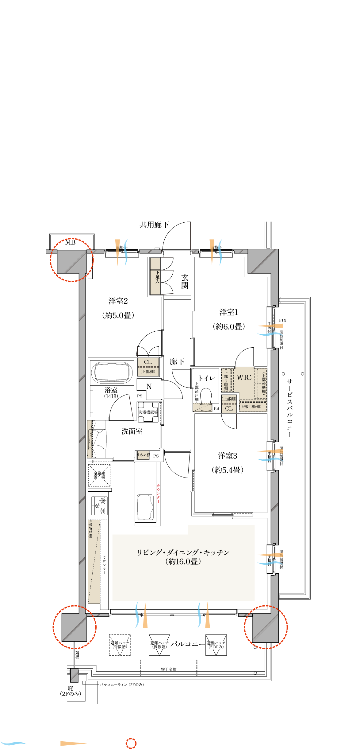 Wタイプ